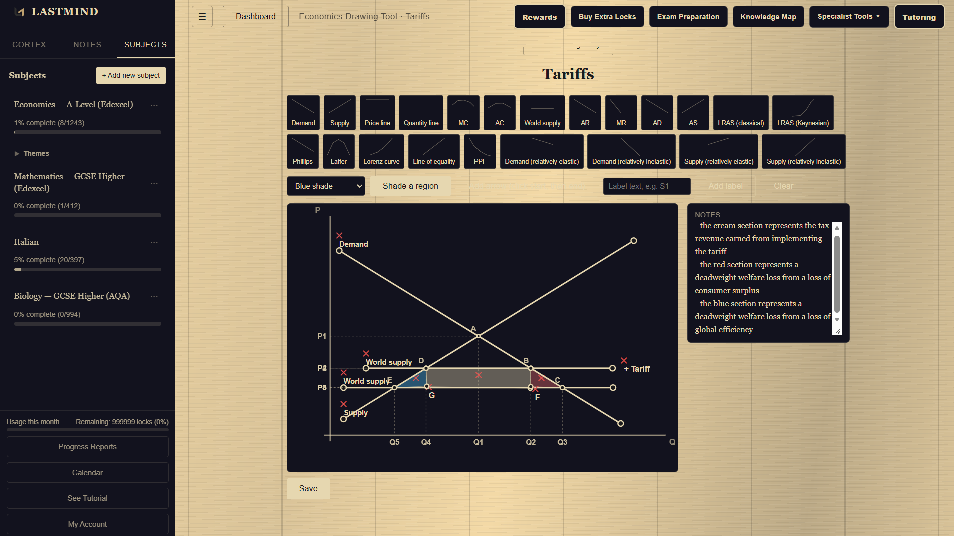 The LastMind Economics Diagram Tool